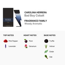 CAROLINA HERRERA BAD BOY COBALT 5.1 OZ EDP MEN